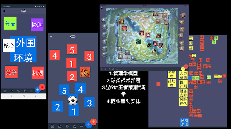 沙盘思维Tableminds——思维演练与策划常用的超级工具;霸符第三代管理工具三大件之一 沙盘思维Tableminds——思维演练与策划常用的超级工具;霸符第三代管理工具三大件之一